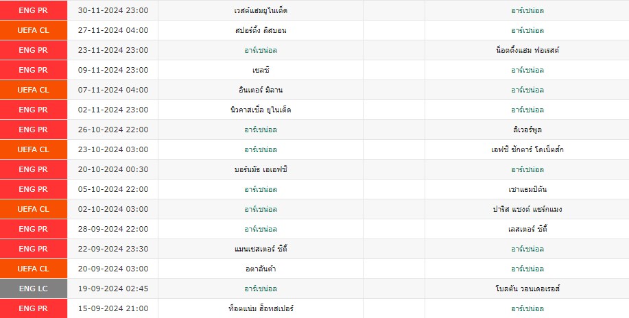 นักเตะปืนใหญ่สั่นระริก! เมรินโญ่เจ็บหนักพักยาวถึงปลายเดือนตุลาคม ไรซ์ติดโทษแบน และ คาราฟิโอริก็เจ็บอีก!