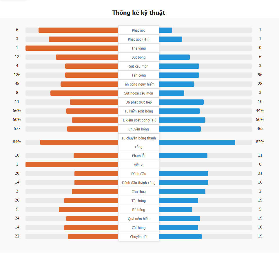 Manchester United 2-1 Leicester City | Maguire ghi bàn thắng quyết định nhưng bị nghi việt vị, Man Utd lọt vào vòng 1/8 FA Cup