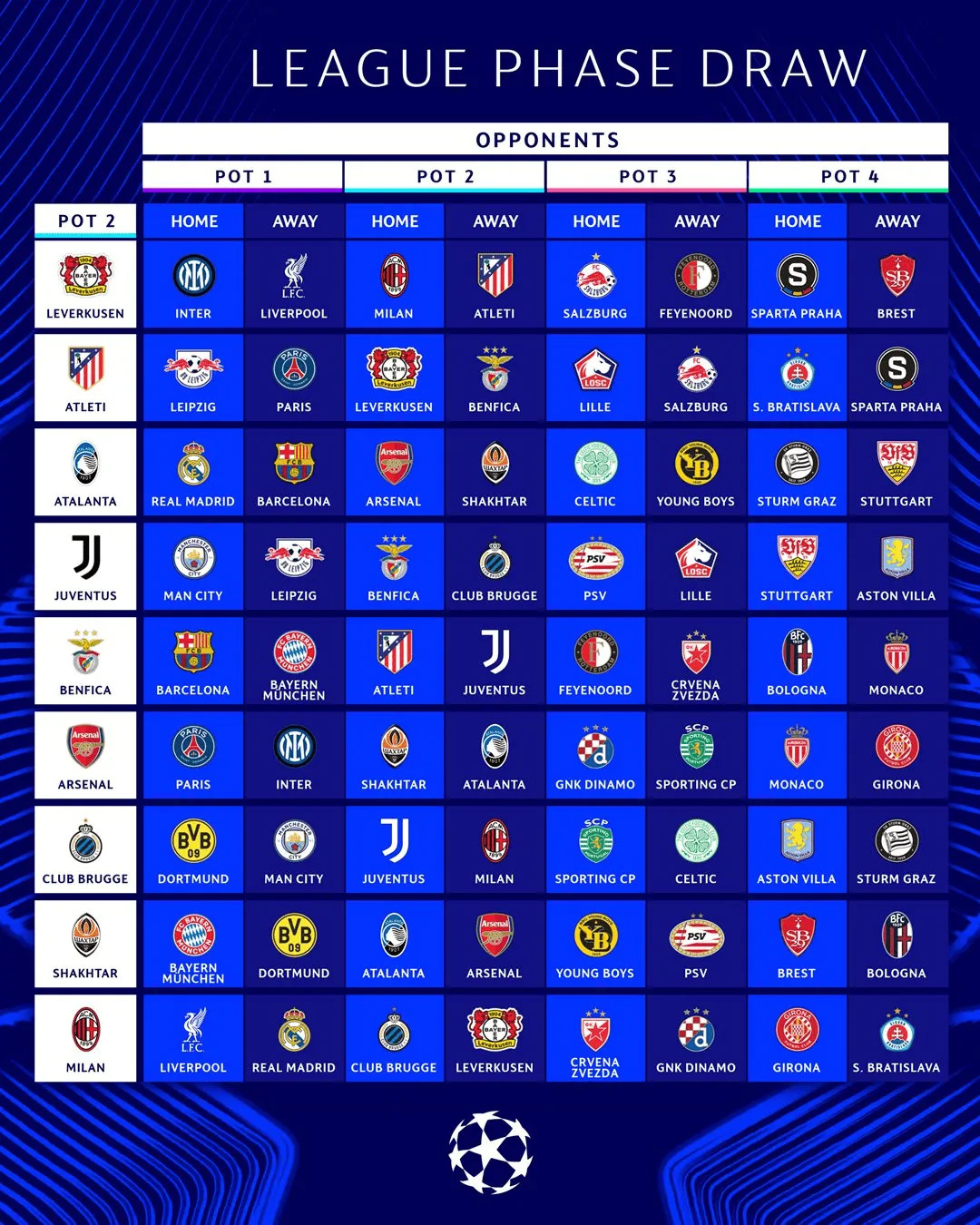 Kết qủa bốc thăm của Champions League| Real vs Liverpool, Bayern gặp lại Barca, ​​Man City vs Inter, PSG đối đầu với nhiều đội mạnh