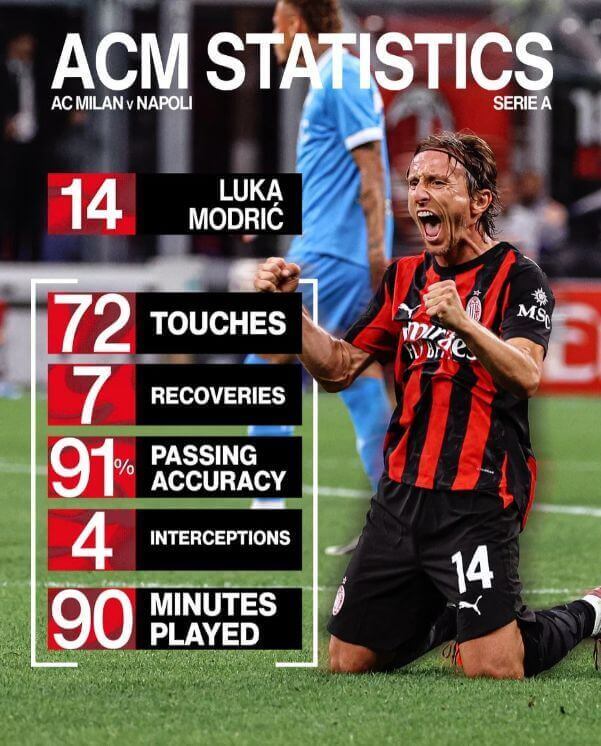 Modrić già dặn giúp Milan thắng Napoli, số liệu ấn tượng