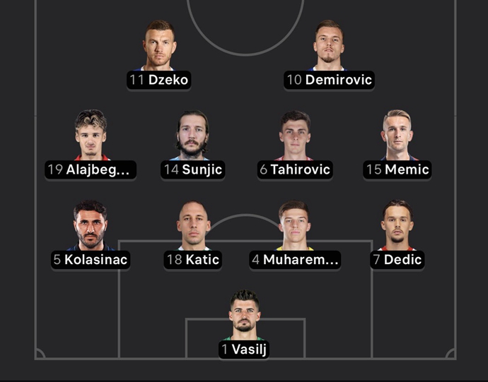 ​Switzerland vs Bosnia and Herzegovina Lineups: Džeko Returns; Xhaka and Akanji Lead; Embolo Starts