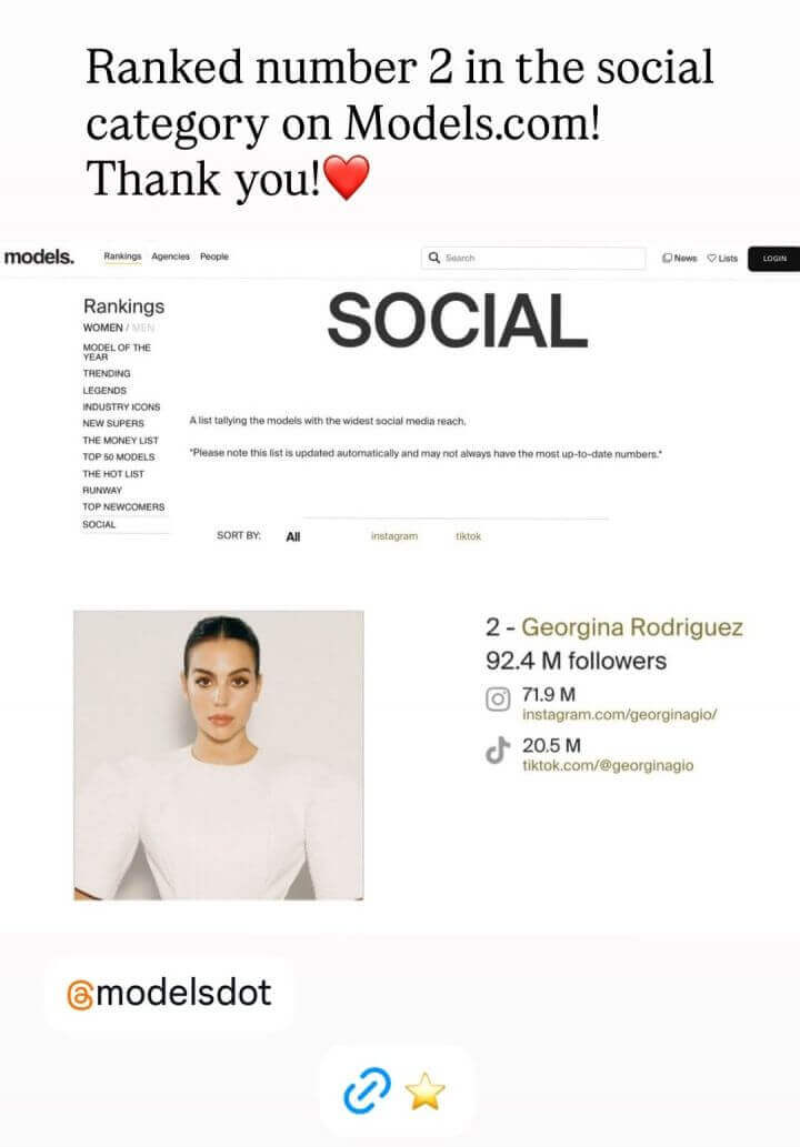 Độ hot đỉnh cao! Georgina khoe lượng fan khủng trên mạng xã hội