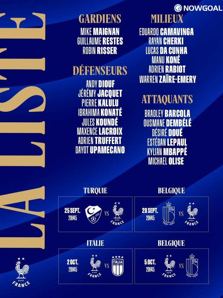 Zidane’s First Squad! France Announce Latest Roster: Mbappé Leads the List, with Quansah and Camavinga Included