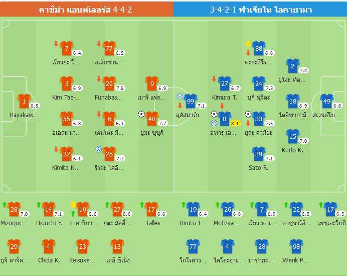 พลิกล็อก! โอคายามา บุกพลิกนรกแซงดับ แอนท์เลอร์ส คาถิ่น 2-1