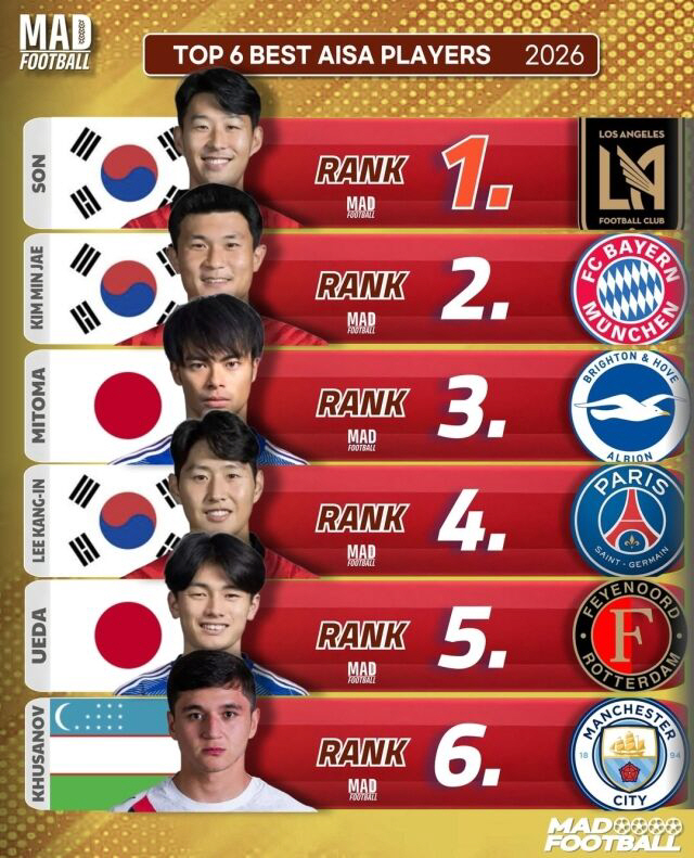 김민재, 세계 최고의 센터백 TOP10 진입...아시아 유일