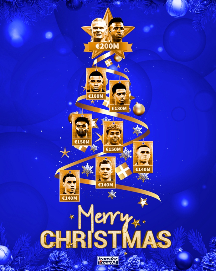 Transfer Market Christmas Tree Showcases Current Top 9 Most Valuable: Viney and Harland Lead the Way at 200 Million Each