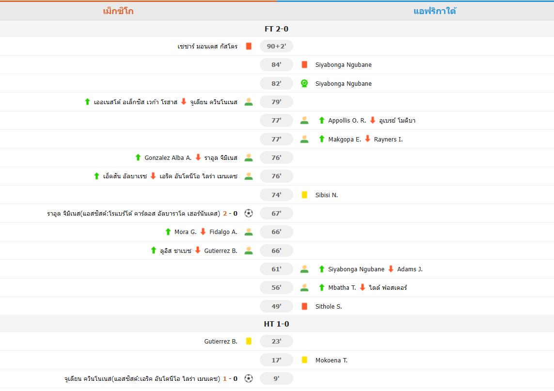 ​เม็กซิโก 10 คนประเดิมชัย! อัดแอฟริกาใต้ 9 คน 2-0 เปิดม่านบอลโลก 2026