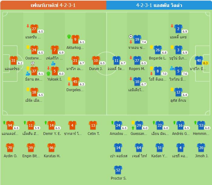 ​ซานโชประเดิมตุงแรก! วิลล่าบุกเฉือนเฟเนร์บาห์เช 1-0 การันตีลิ่ว 16 ทีมยูโรป้า