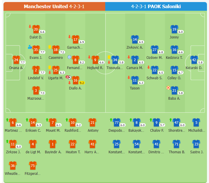 Manchester United 2-0 PAOK Saloniki | Diallo lập cú đúp, Man Utd giành thắng đầu tiên tại Europa League