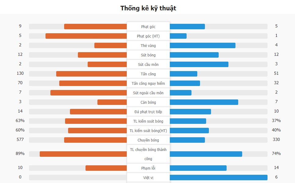 Anh 1-2 Hy Lạp | Hy Lạp ấn định chiến thắng ở phút cuối, Anh lập kỷ lục xấu hổ