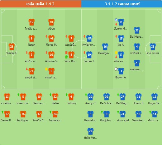 เรอัลเบติสชนะเกนท์ด้วยสกอร์รวม 3-1 ผ่านเข้าสู่รอบ 16 ทีมสุดท้าย