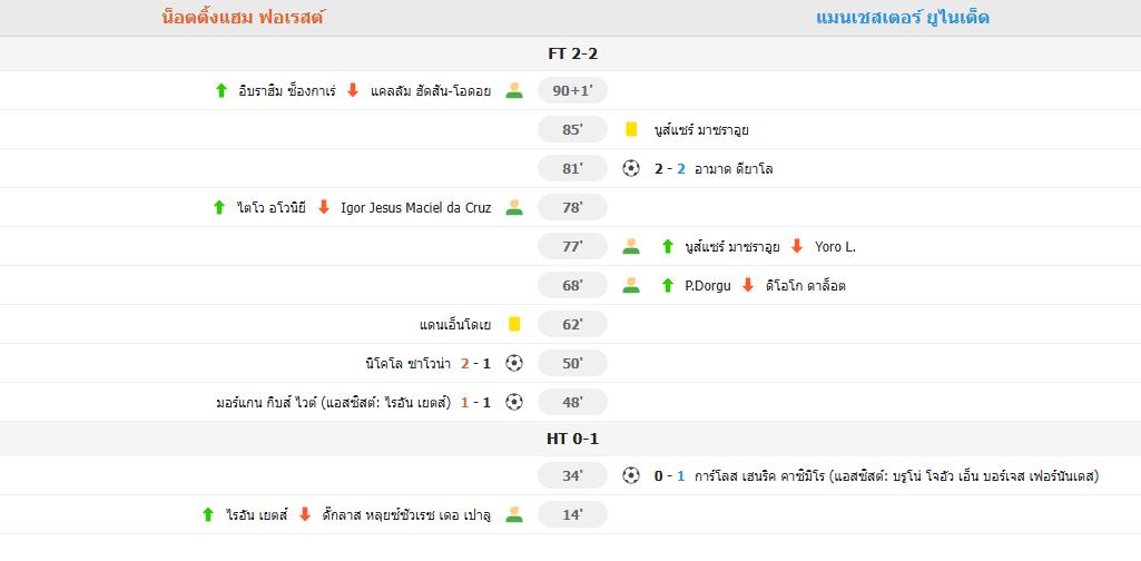ผีแดงสะดุด! บุกเจ๊าฟอเรสต์สุดมันส์ 2-2 อาหมัดซัดงามหยด กาเซมิโร่โขกนำ
