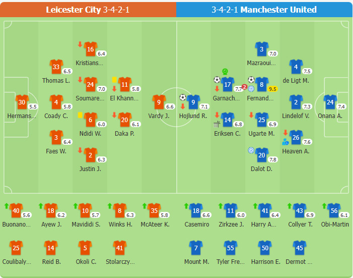 Leicester City 0-3 Manchester United | Hojlund,Garnacho và Bruno Fernandes lập công, Man Utd thắng Leicester City lần thứ 4 trong mùa giải này