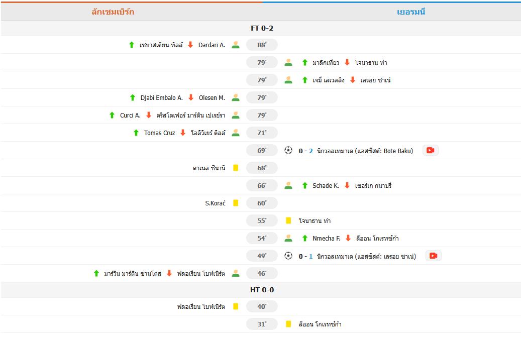 ​โวลเทมาเดเบิ้ล! อินทรีเหล็กบุกทุบลักเซมเบิร์ก 2-0 จ่อเข้ารอบบอลโลก