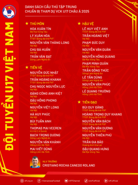 Tuyển Việt Nam triệu tập Việt kiều Hà Lan, quyết tạo bất ngờ tại giải châu Á