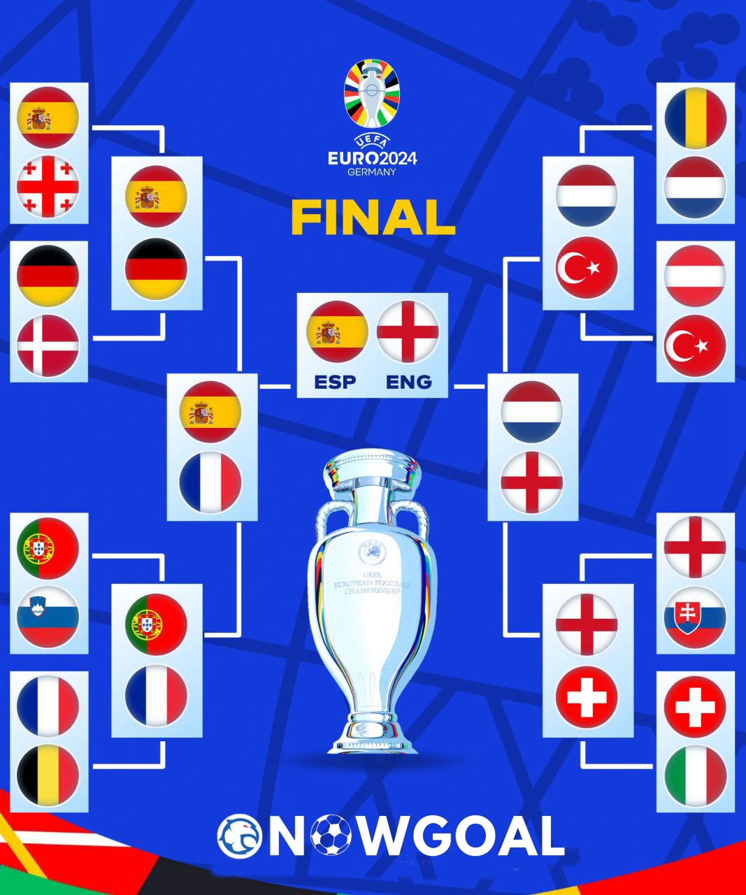 ENGLAND ARE IN THE FINAL! 🙌