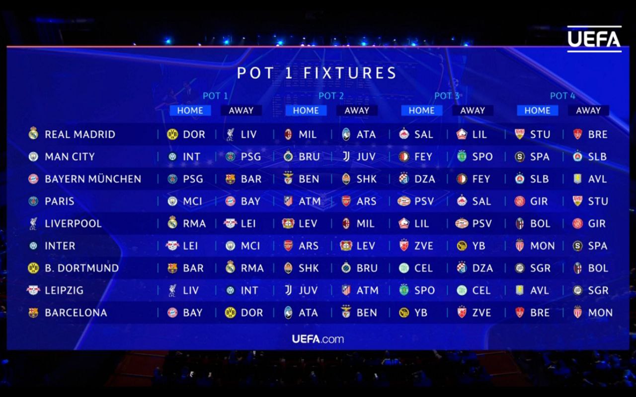 ​The UEFA conducted the draw for the 2024/25 UEFA Champions League group stage