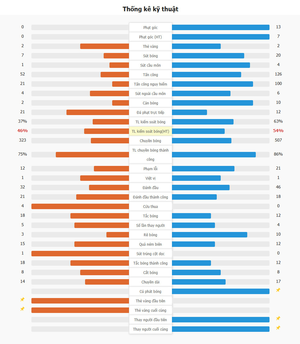 Kết quả Inter Milan 1-0 Arsenal| Merino bóng chạm tay tặng quả phạt đền, Calhanoglu thực hiện thành công