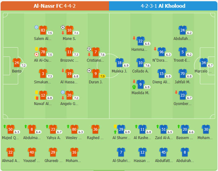 Al-Nassr FC 3-1 Al Kholood | Ronaldo ghi bàn thắng thứ 928, Mane và Duran lập công