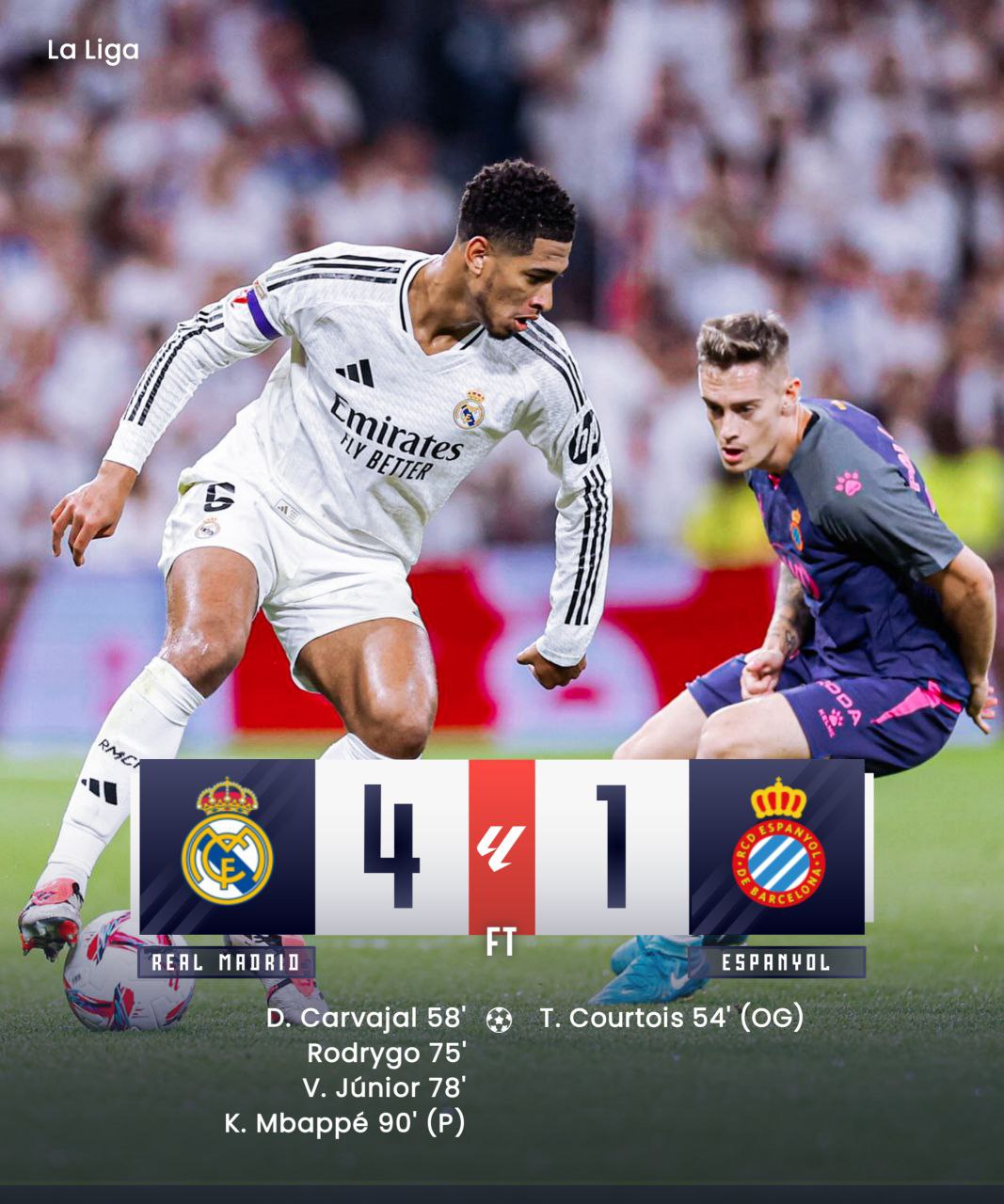 FT: Real Madrid 4-1 RCD Espanyol
