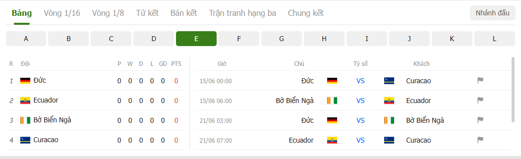 World Cup 2026 - Đức: Sở hữu bộ đôi hạt nhân nhưng vẫn thiếu một trung phong số 9 đích thực