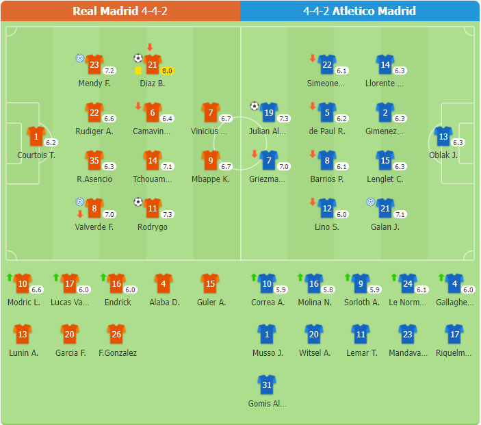 Real Madrid 2-1 Atletico Madrid | Rodrygo & Diaz ghi bàn, Alvarez lập siêu phẩm