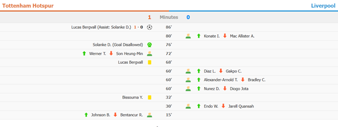 Controversial Victory: Bergvall's Late Winner Sparks Debate Over Referee's Decision