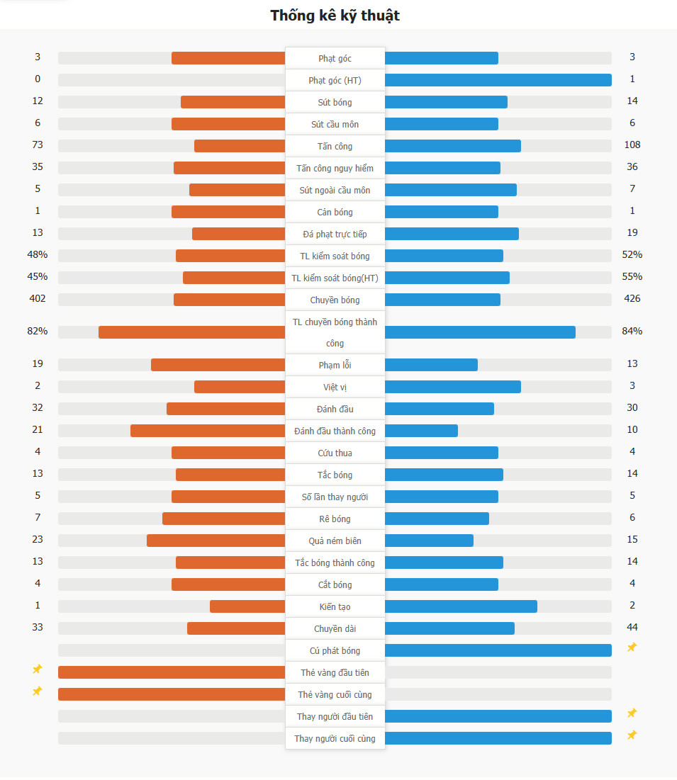 ​Inter Milan 2-2 Bologna | Chuỗi 6 trận thắng của Inter bị chấm dứt, Dumfries và Lautaro lập công
