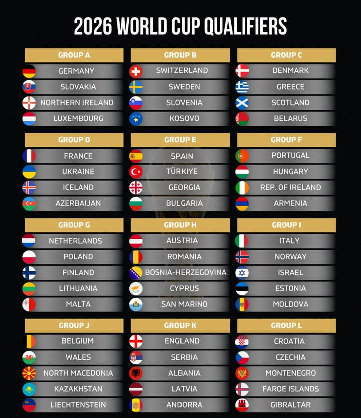 Bảng đấu vòng loại World Cup 2026 khu vực châu Âu