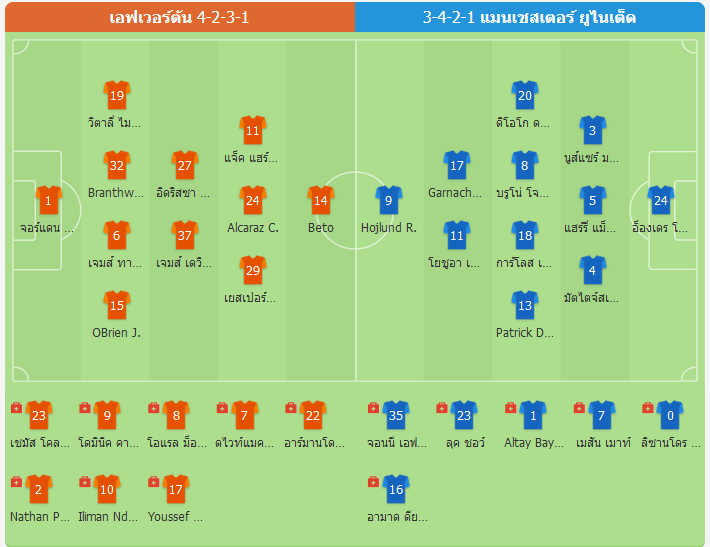 ซาอุดิ ลีก - อันนัศร์ 2-3 อัลอิตติฟาก 8 แต้มจากบนสุด