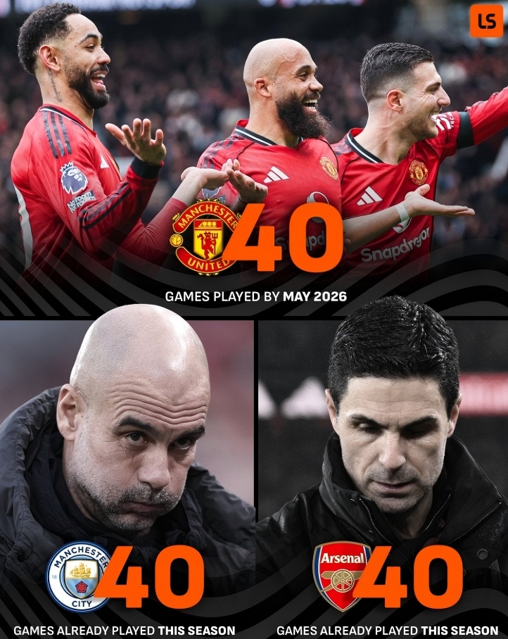 Arsenal and Man City Have Played 40 Matches, Equaling Man United's Total Season Fixtures