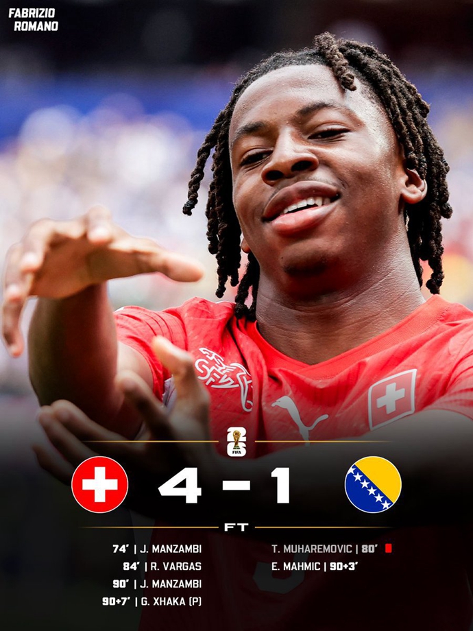 ​스위스 4-1 보스니아 헤르체고비나 풀타임 통계: 결정적 기회 3-0, 슛 13-5, 레드카드 0-1