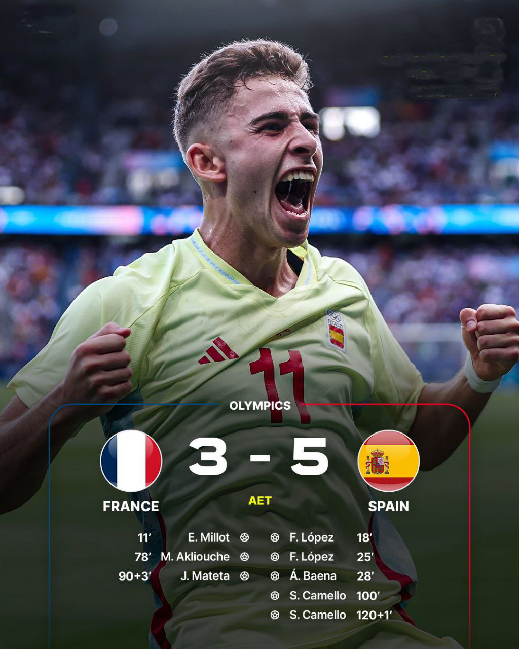 SPAIN WIN THE 𝙊𝙇𝙔𝙈𝙋𝙄𝘾 𝙂𝙊𝙇𝘿 𝙈𝙀𝘿𝘼𝙇 🥇