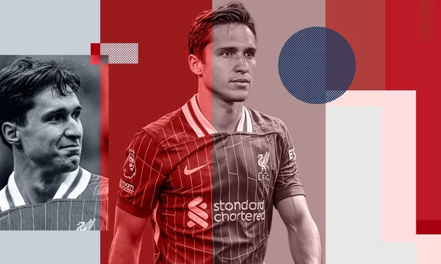 ​Federico Chiesa gia nhập Liverpool: Cơ hội hay rủi ro?