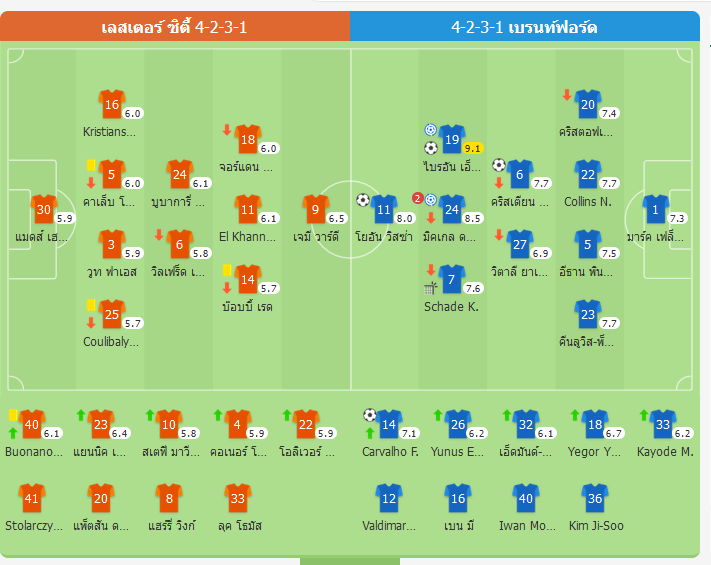 ​แพ้ 4 นัดติด! เลสเตอร์ ซิตี้ 0-4 เบรนท์ฟอร์ด