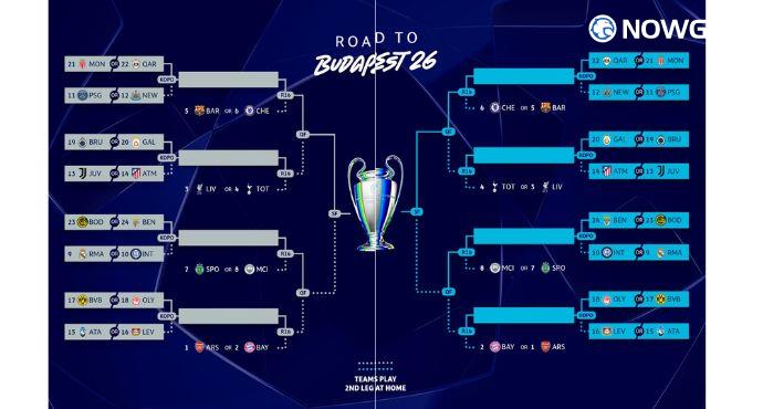 UEFA Champions League Knockout Play-offs: Real Madrid Could Face Benfica Again
