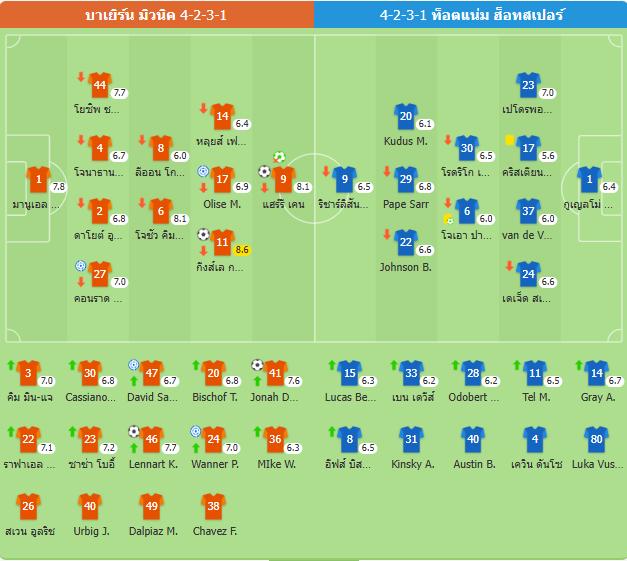 ​เคนเบิกร่อง! บาเยิร์นรัวโหดถล่มสเปอร์ส 4-0 ซิวแชมป์เทเลคอม คัพ