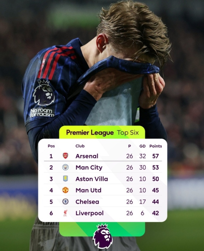 4-Point Lead with 12 Rounds to Go: Arsenal Alert to History Repeating from Two Years Ago
