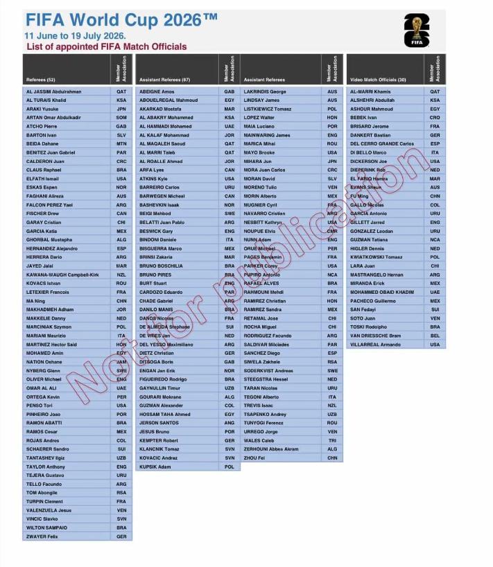 월드컵 아시아 심판 25인 명단: 서아시아 과반수, 중국 3명, 일본 2명, 한국 0명