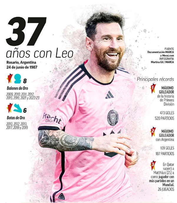 Tôn vinh 46 danh hiệu! Tờ Marca sẽ trao giải đặc biệt cho Messi.