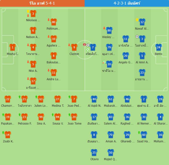 ​โรนัลโด้แฮตทริก! อัล-นาสเซอร์ฟอร์มดุ ถล่มริโอ อาฟ 4-0