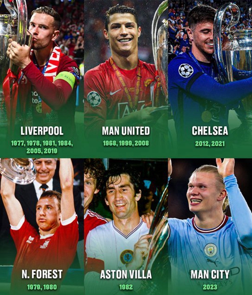 Man City 1-0 Inter - win the Champions League title for the first time