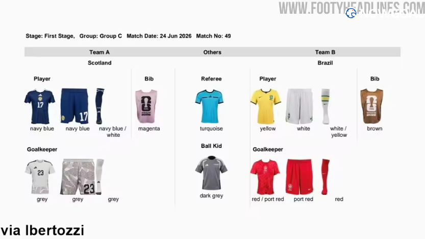 Just 9 Days Until the 2026 FIFA World Cup: Official Group-Stage Kit Schedule Revealed