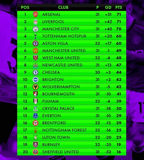 สุดเดือด สรุปตารางคะแนน 