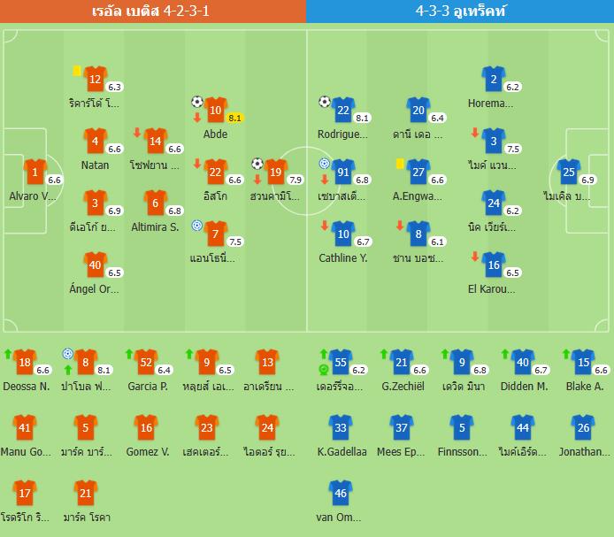 ​เบติสเฉือนอูเทร็คท์ 2-1 ยืดสถิติไร้พ่ายยูโรป้า 