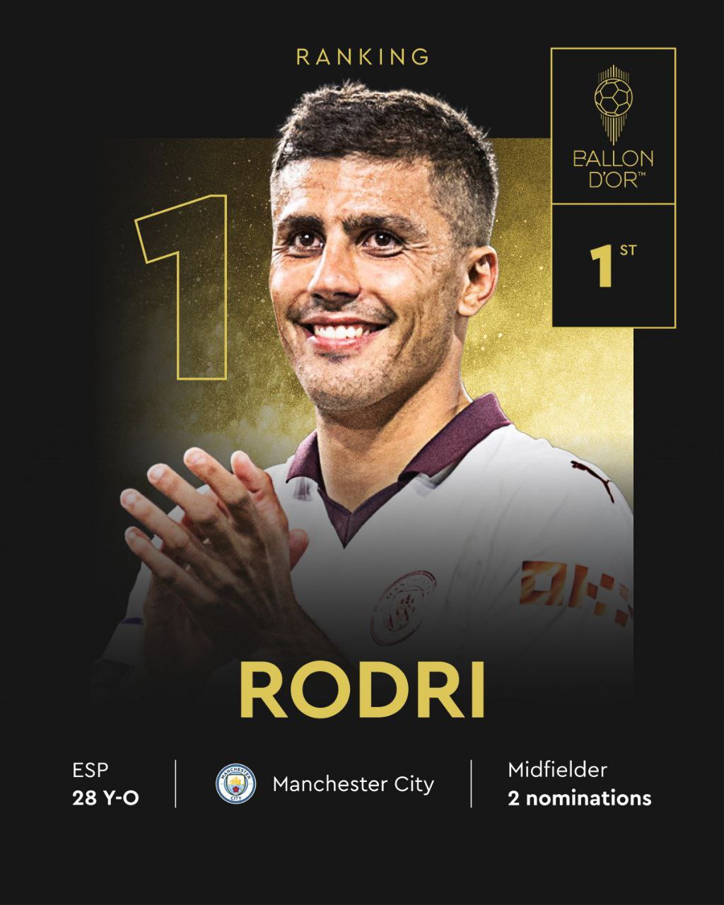 Rodri Wins the 2024 Ballon d'Or