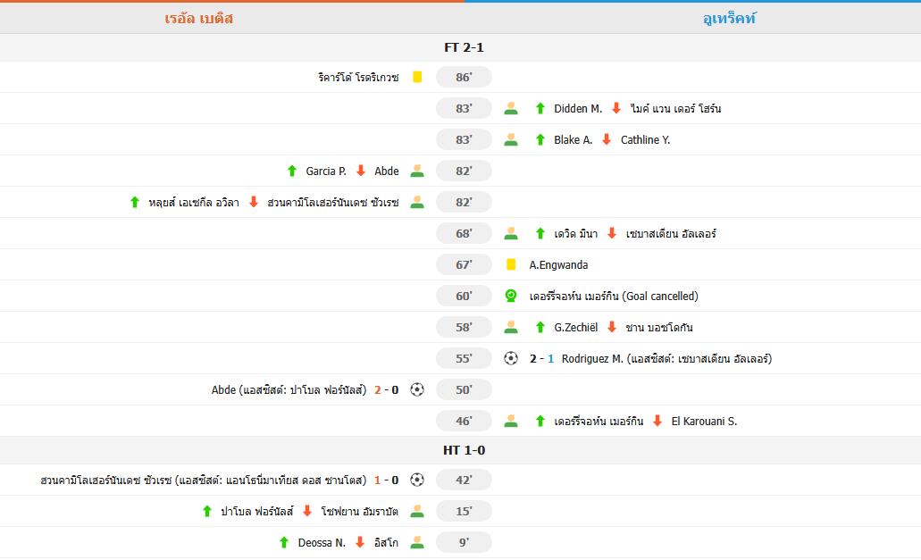 ​เบติสเฉือนอูเทร็คท์ 2-1 ยืดสถิติไร้พ่ายยูโรป้า 