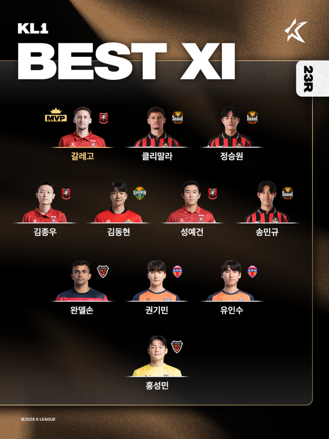 부천 갈레고, K리그1 23R MVP…K리그2는 서울이랜드 에울레르