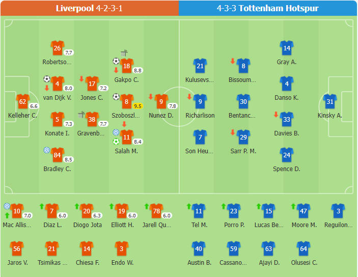 Liverpool 4-0 Tottenham | Salah kiến tạo và ghi bàn, van Dijk lập công, Liverpool tiến vào chung kết