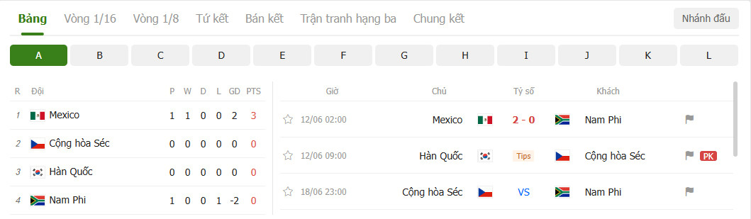 Trận khai mạc 3 thẻ đỏ! Mexico 2-0 Nam Phi, Quiñones và Jiménez lập công